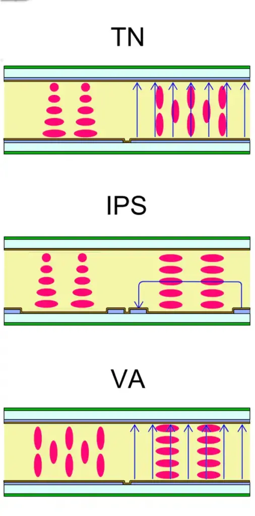 تکنولوژی IPS چیست؟