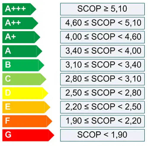 شاخص SCOP چیست؟