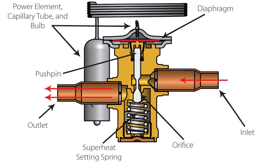 اکسپنشن (expansion valve)