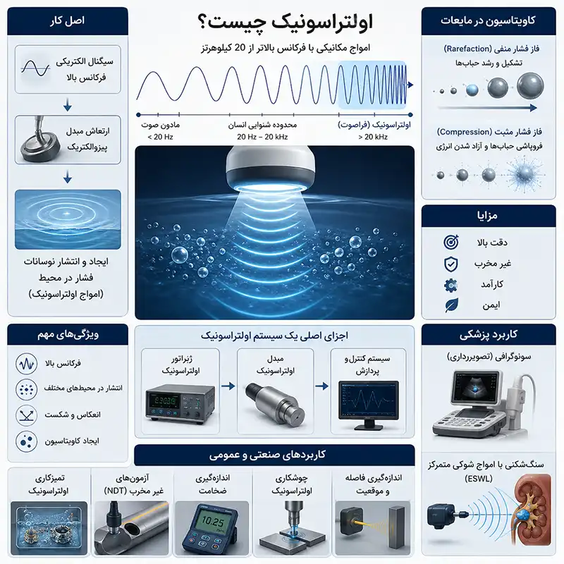 اولتراسونیک چیست و چگونه کار می‌کند