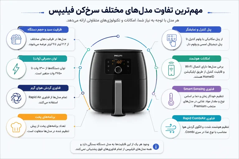 تفاوت سرخ کن‌های بدون روغن فیلیپس از نظر ظرفیت و عملکرد