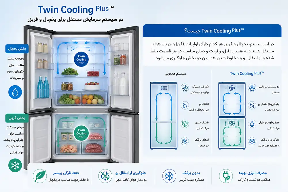 فناوری Twin Cooling