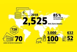 تاریخچه کرشر 2018 – بالاترین گردش مالی تا کنون