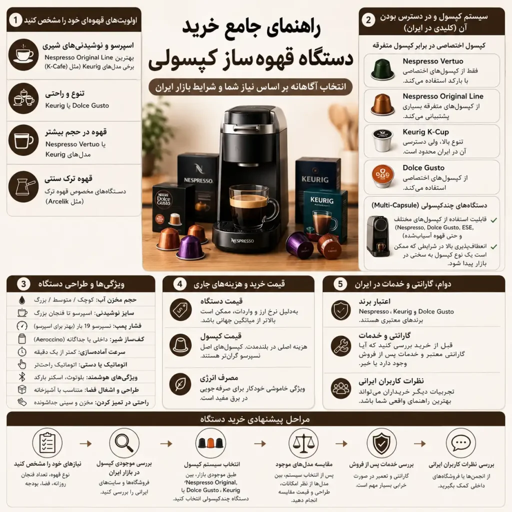راهنمای جامع خرید دستگاه قهوه‌ساز کپسولی