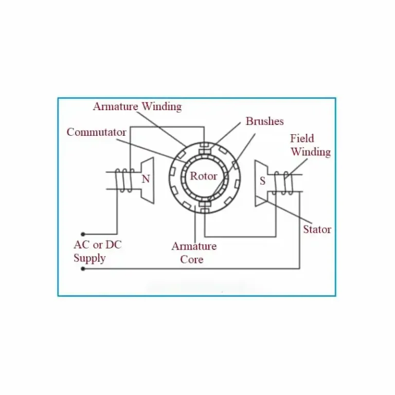 شماتیک عملکرد موتور یونیورسال (Universal Motor)