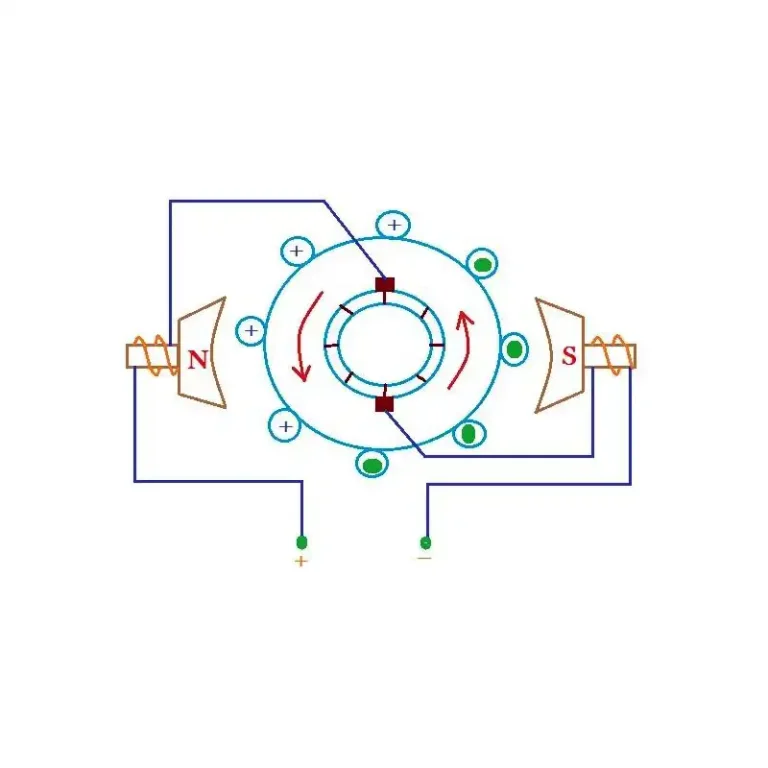 شماتیک عملکرد موتور یونیورسال (Universal Motor)