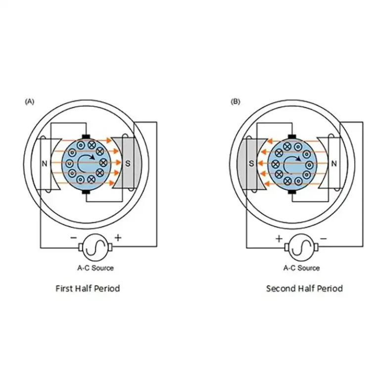 شماتیک عملکرد موتور یونیورسال (Universal Motor)