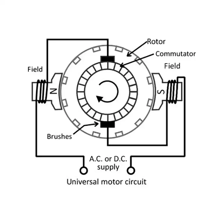 شماتیک عملکرد موتور یونیورسال (Universal Motor)