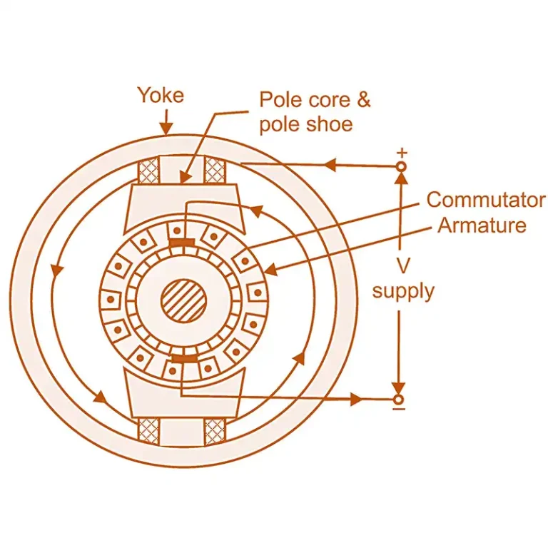 شماتیک عملکرد موتور یونیورسال (Universal Motor)
