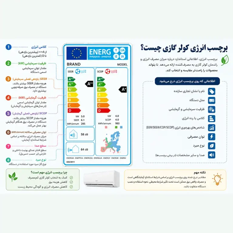 برچسب انرژی کولر گازی چیست؟