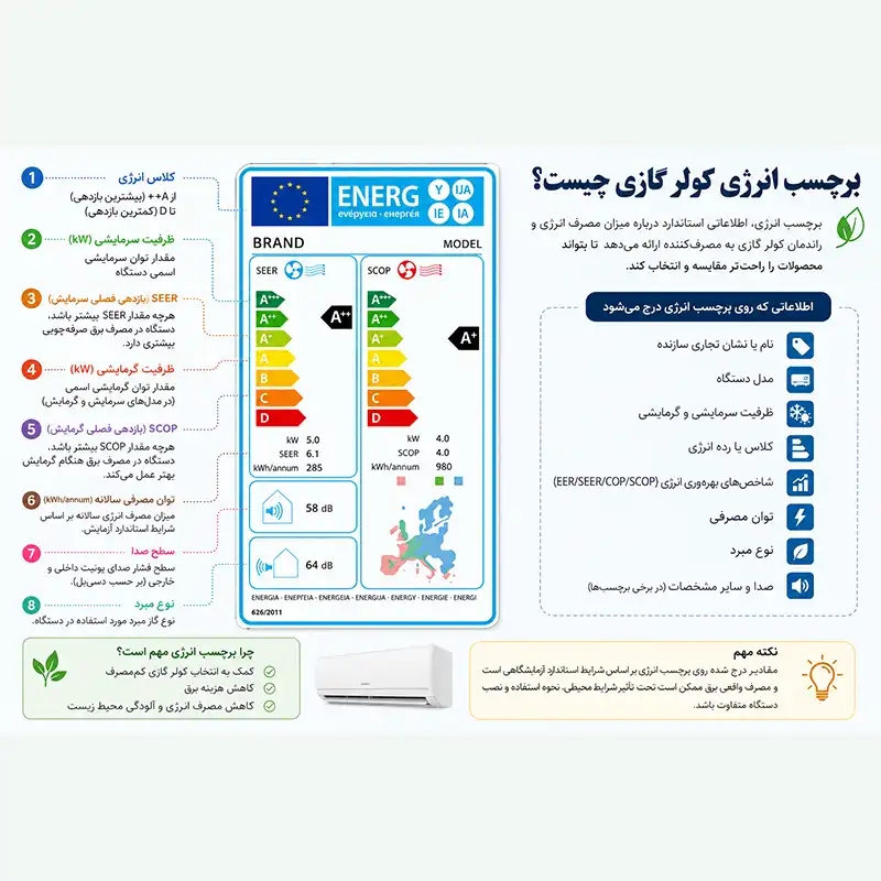 برچسب انرژی کولر گازی چیست؟ برچسب انرژی کولر گازی چیست؟